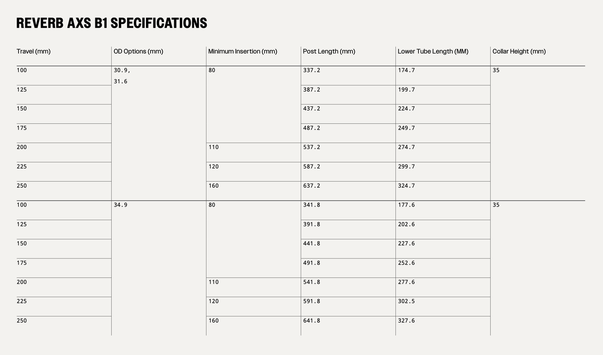 RockShox Reverb AXS - B1 - The Lost Co. - RockShox - 00.6818.065.000 - 710845914546 - 30.9 mm - 100 mm